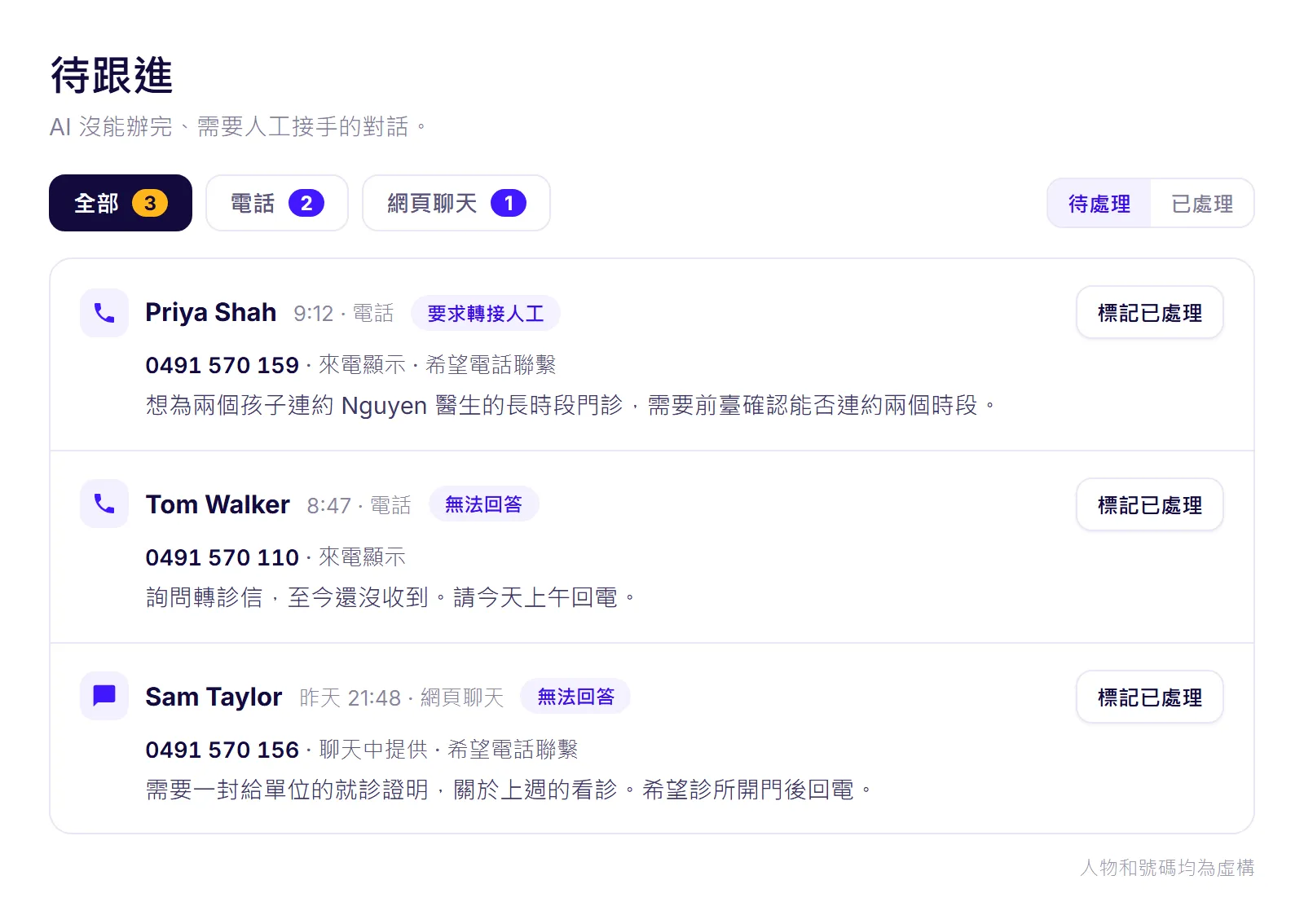 talkaFlow 後臺“待跟進”頁（虛構診所）：全部、電話、網頁聊天三個分類標籤帶待處理數量，列出三條跟進，每條都有姓名和電話、原因、AI 摘要和“標記已處理”按鈕。